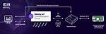 Remote Iot Access Behind Router: Your Guide to Secure Control