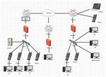 Remoteiot Behind Firewall Examples: a Comprehensive Guide for Secure Connections