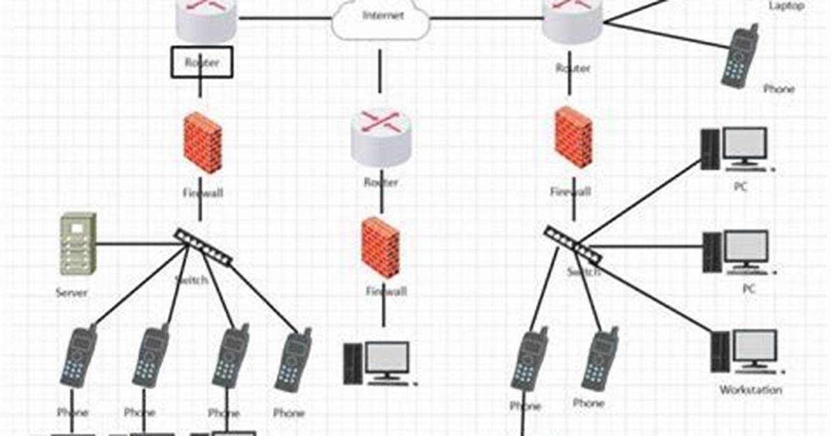 Remoteiot Firewall Examples: a Comprehensive Guide to Secure Your Iot Network