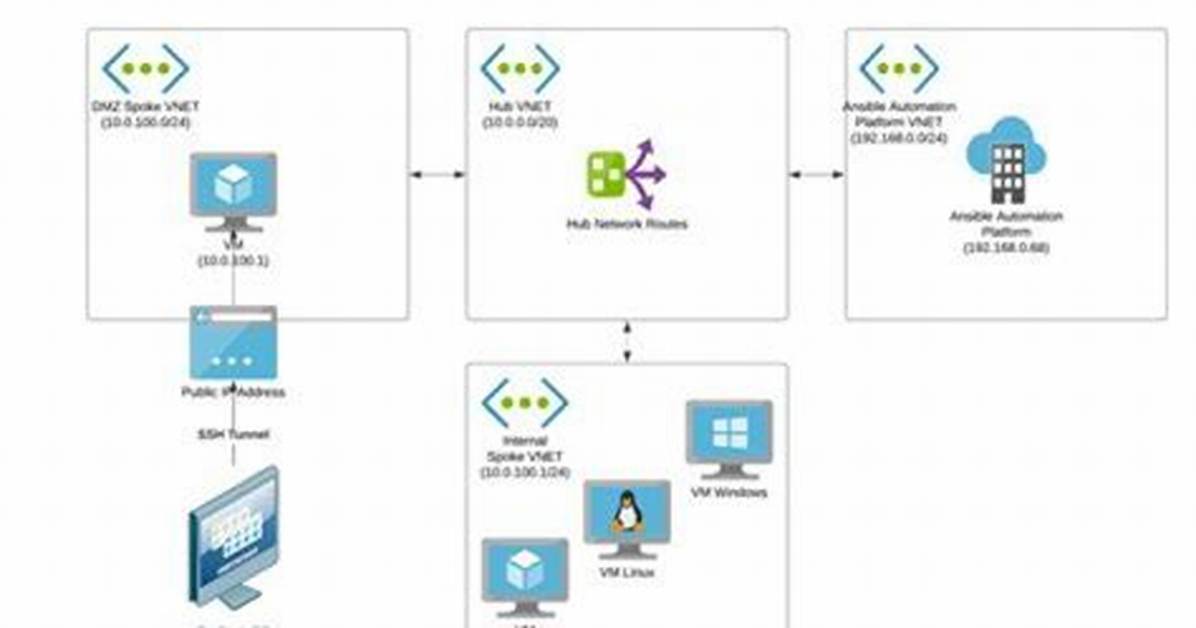 Remoteiot Platform Ssh Key Not Working: Troubleshooting Guide and Solutions