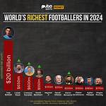 Richest Footballers – Who Is the Wealthiest Footballer in 2024?