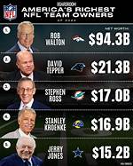 Richest Nfl Team Owners and How They Made Their Fortunes