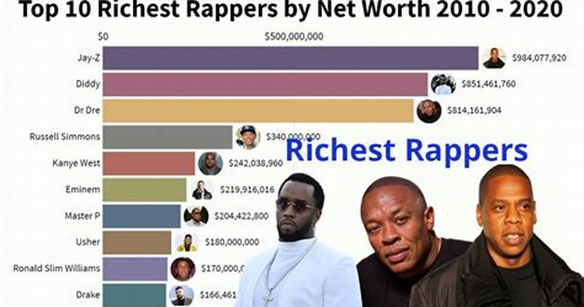 Richest Rappers – Who Is the Wealthiest Rapper in 2024?