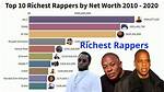 Richest Rappers – Who Is the Wealthiest Rapper in 2024?