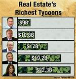 Richest Real Estate Moguls – Who Is the Wealthiest Real Estate Mogul in 2024?