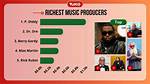 Richest Record Producers – Who Is the Wealthiest Record Producer in 2024?