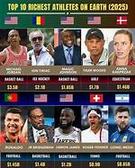 Richest Sports Agents – Who Is the Wealthiest Sports Agent in 2024?