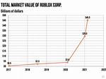 Roblox Net Worth – How Much Is Roblox Worth?
