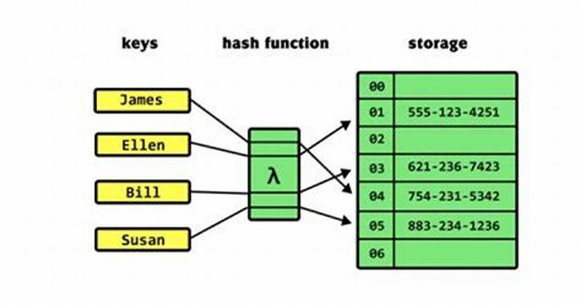 Ruby: Transform Hash-Keys