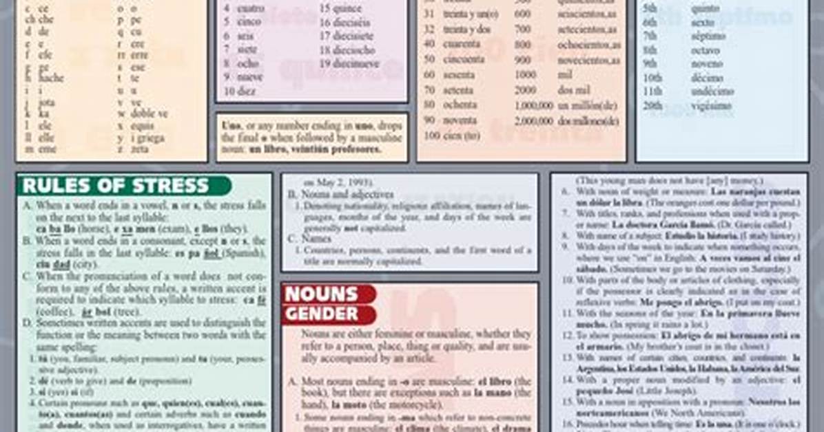 Run in Spanish: Understanding the Language of Running
