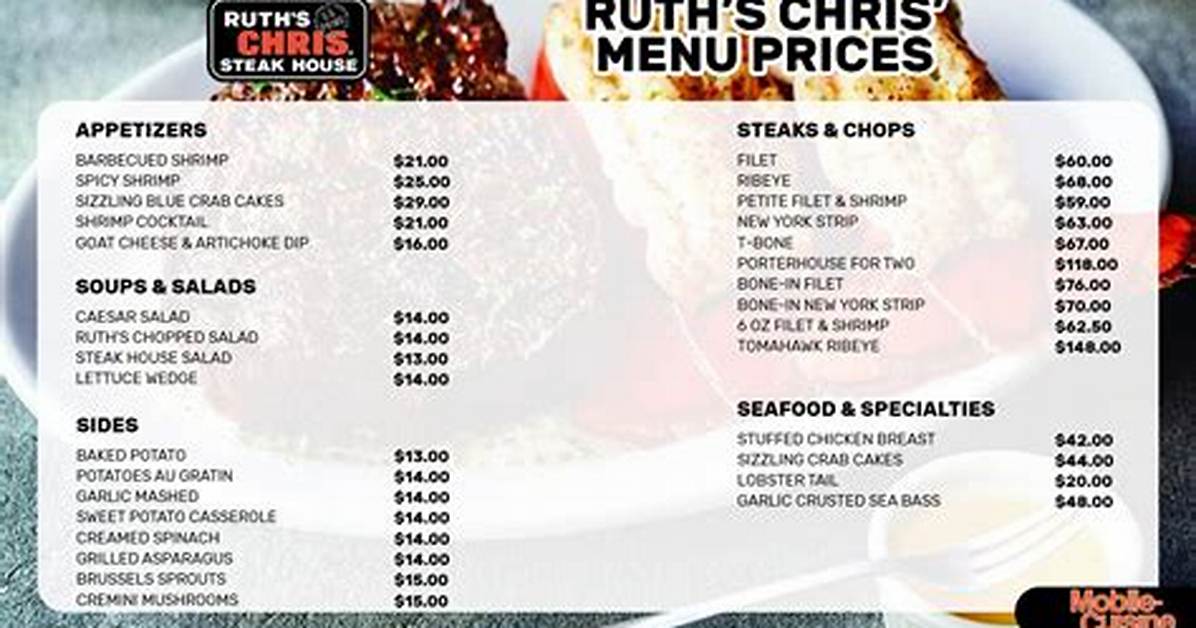 Ruth’s Chris Steak House Franchise Cost – Ruth’s Chris Steak House Startup Costs