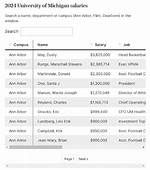 Salaries at University of Michigan – Earnings and Hourly Wages