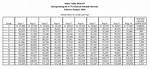 Salaries of Ga State Employees: Earnings and Hourly Wages