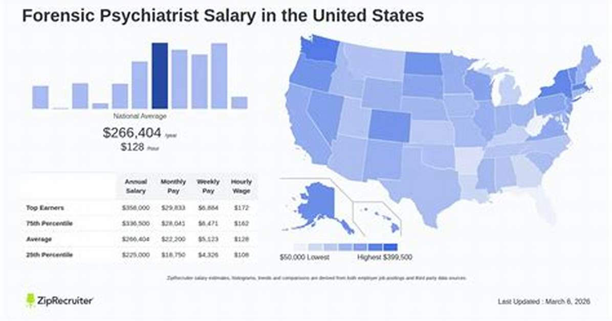 Salary of a Forensic Psychiatrist – Earnings and Hourly Wages