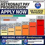 Salary of a Nasa Astronaut – Earnings and Hourly Wages