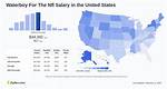Salary of a Nfl Waterboy – Earnings and Hourly Wages