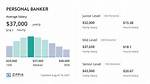 Salary of a Personal Banker – Earnings and Hourly Wages