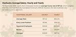 Salary of a Starbucks Manager – Earnings and Hourly Wages