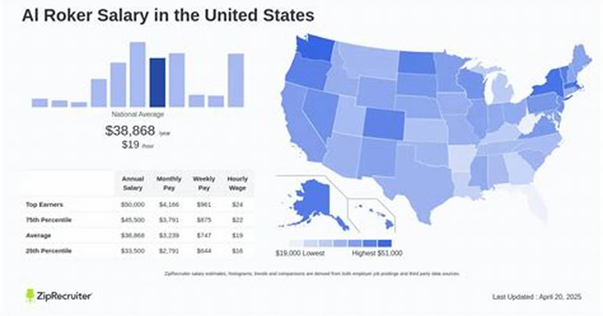 Salary of Al Roker – Earnings and Hourly Wages
