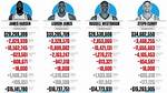Salary of an Nba Player – Earnings and Hourly Wages
