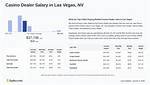 Salary of Casino Dealer – Earnings and Hourly Wages