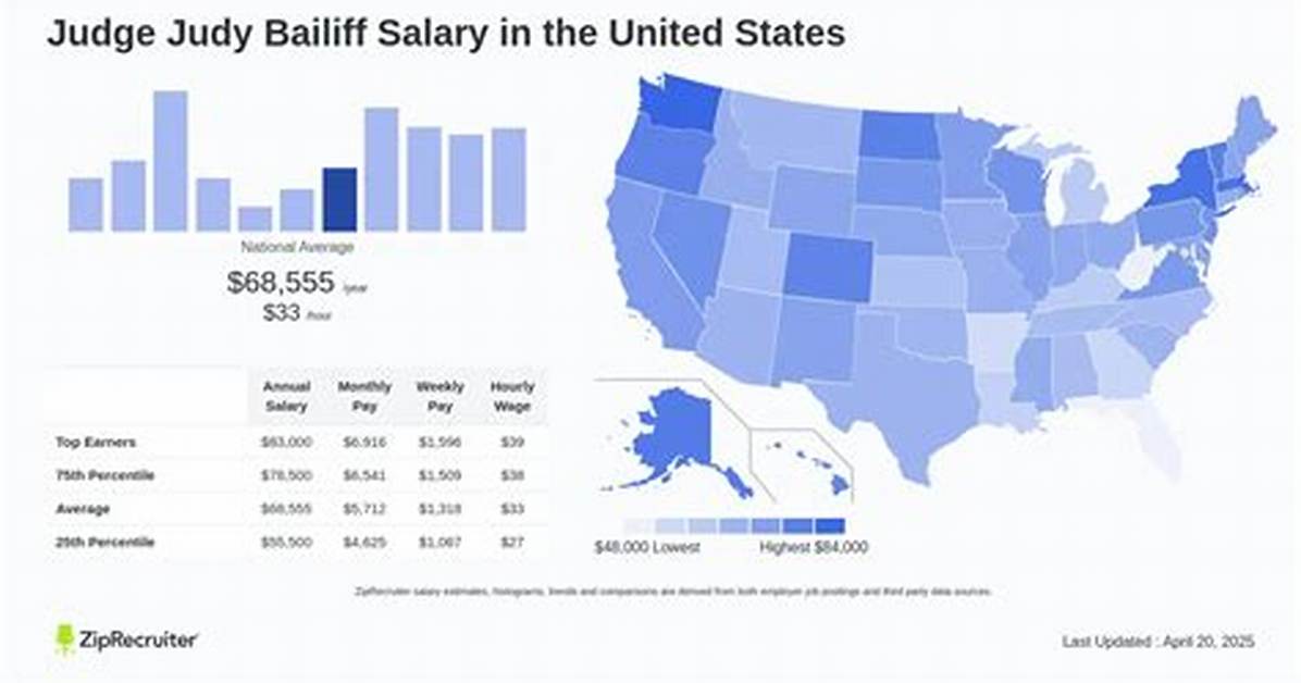 Salary of Judge Judy – Earnings and Hourly Wages