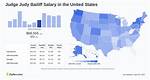 Salary of Judge Judy – Earnings and Hourly Wages