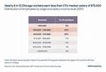 Salary of the Mayor of Chicago – Earnings and Hourly Wages