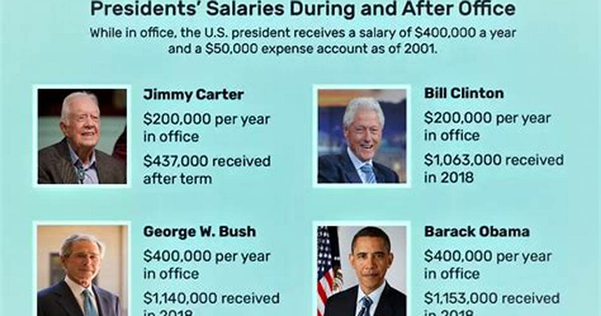 Salary of the President of the United States – Earnings and Hourly Wages