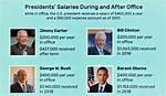 Salary of the President of the United States – Earnings and Hourly Wages
