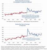Salary of the Senate – Earnings and Hourly Wages