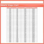 Salary of Trashman – Earnings and Hourly Wages