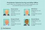 Salary of U. S. President – Earnings and Hourly Wages