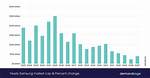 Samsung Net Worth – Samsung Market Cap and Value