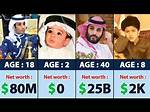 Saudi Prince Net Worth – How Much Is Saudi Prince Worth?