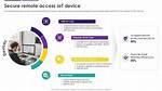 Secure Iot Access: Remote Ssh & Device Management Guide