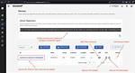 Secure Iot Access: Ssh, Web Browser, & Remote Control Solutions