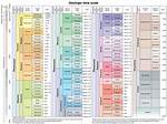 Sedimentary Geology, Tectonics, and Historical Geobiology