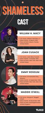 Shameless Cast Net Worth – Richest Cast Members Salary