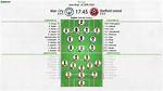 Sheffield United vs Man United Lineups: a Comprehensive Preview