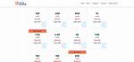 Should You Buy Instagram Likes? Pros & Cons Explained