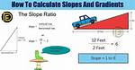 Slope Calculator – Best Tools to Calculate Slopes in 2024
