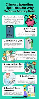 Smart How to Save Money Tips for Your Budget in 2024
