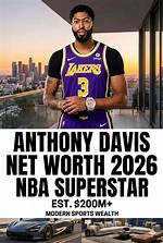 Snogblogy | Anthony Davis Net Worth