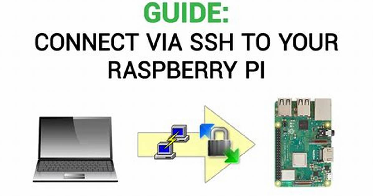 Ssh into Your Raspberry Pi from Anywhere!