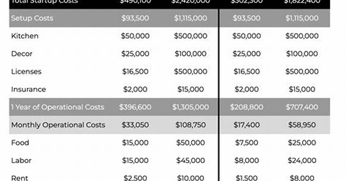 Starting Costs: How Much to Open a Business?