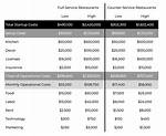 Starting Costs: How Much to Open a Business?
