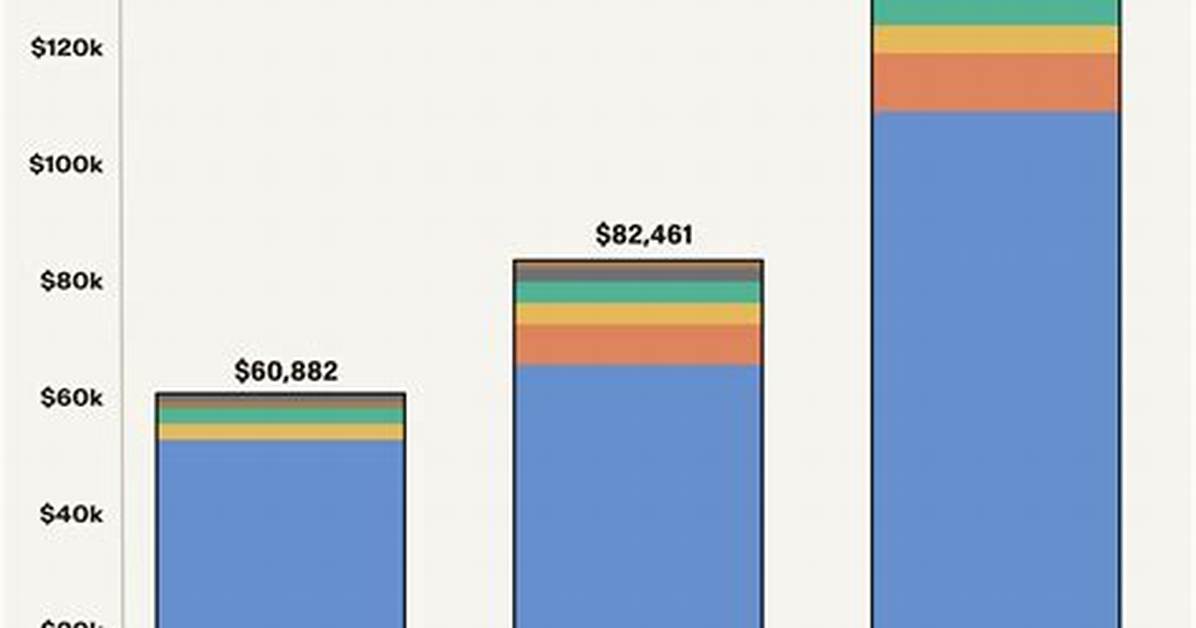 Starting Salary of Nypd – Earnings and Hourly Wages