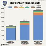 Starting Salary of Nypd – Earnings and Hourly Wages