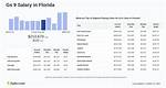 State of Florida Salaries – Earnings and Hourly Wages